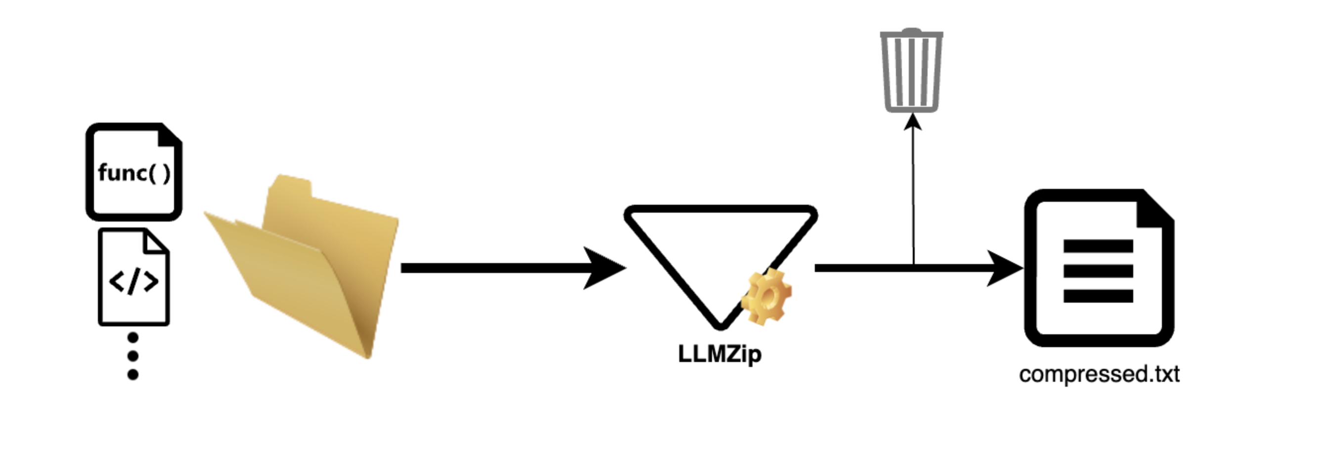 LLMZip | LLMZip compresses files and directories into a single file ...